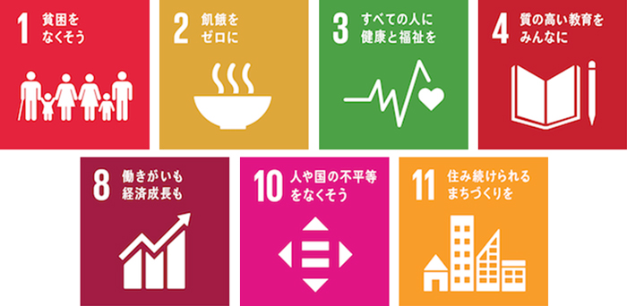 SDGs達成目標